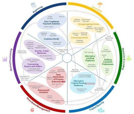 How is the digital revolution reshaping finance? | Robótica Educativa! | Scoop.it