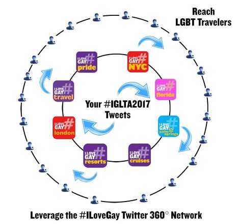 Are You Ready for #IGLTA2017? Let's do a #GayTravel hashtag takeover! | LGBTQ+ Destinations | Scoop.it