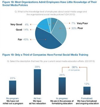 Mobile Social Media Exploding According to New Research | SocialMedia_me | Scoop.it