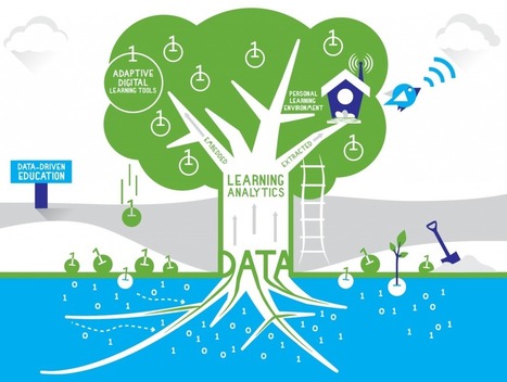 Learning Analytics - making learning better? The Dutch perspective - LACE - Learning Analytics Community Exchange | Information and digital literacy in education via the digital path | Scoop.it
