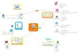 Des outils gratuits pour &eacute;tudier plus durablement ! - Educavox | Education & Technology | Scoop.it