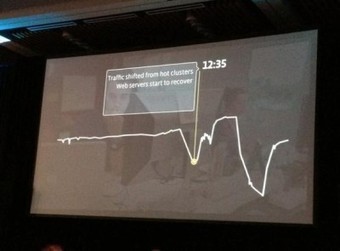 Talk Notes: Jay Parikh, Facebook, &ldquo;Building For A Billion Users&rdquo; From Velocity Conference 2012 - IT Revolution | Devops for Growth | Scoop.it