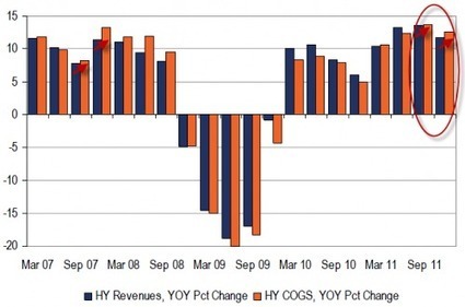 High Yield Credit Fundamentals Starting To Crack | ETF Research & Solutions | Scoop.it