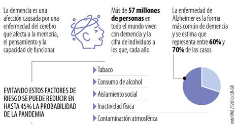 OMS revel&oacute; que la demencia representa un costo de anual de US$1,3 millones para la econom&iacute;a mundial | Alzheimer y m&aacute;s (Bolet&iacute;n n&ordm; 95) | Scoop.it