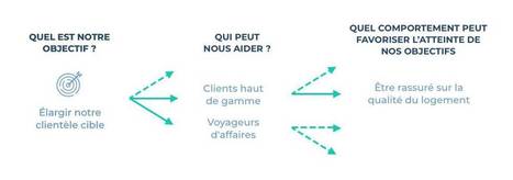 Hubvisory | Comment Organiser Des Ateliers D'Impact Mapping ? | Devops for Growth | Scoop.it