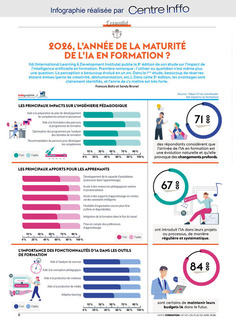 2026, l'ann&eacute;e de la maturit&eacute; de l'IA en formation | Veille Innovations | Scoop.it