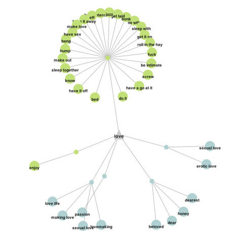 Draw and Share Your Own Word Map: GraphWords.com | Presentation Tools | Scoop.it