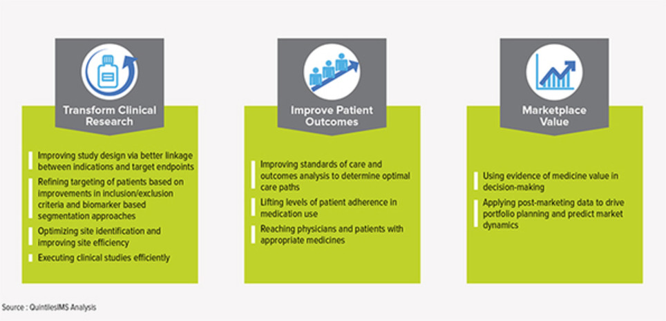 Connecting Insights | New pharma | Scoop.it