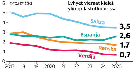 Reaalikoe saattaa uudistua | HS.fi | Lehti | Scoop.it