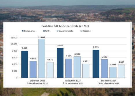 La santé financière de l'ensemble des collectivités s'est dégradée en 2024 | Veille juridique du CDG13 | Scoop.it