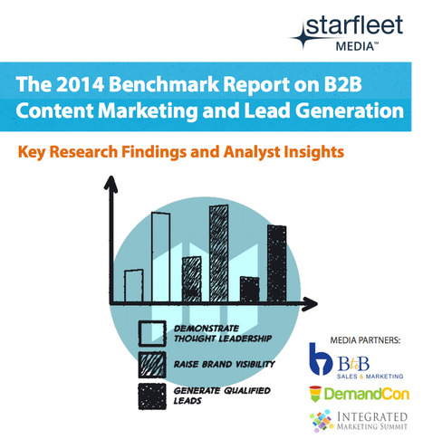 16 B2B Content Marketing Stats You Need to Know Today - Scoop.it | B2B OP TBS | Scoop.it