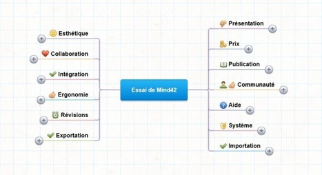 Mind42 : du mindmapping collaboratif gratuit et en temps réel | Classemapping | Scoop.it