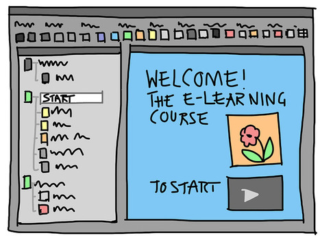Three things to remember when creating on-demand e-learning | Creative teaching and learning | Scoop.it