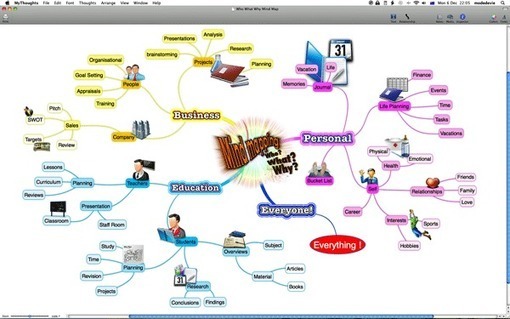 50 Formas De Utilizar Mapas Mentales Para Conse