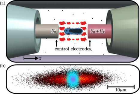 Una máquina térmica de una sola partícula | Ciencia-Física | Scoop.it