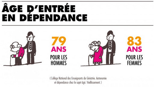 d-pendance-et-perte-d-autonomie
