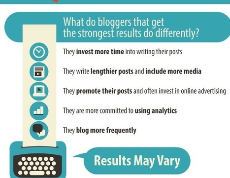 Which Blogging Tactics Produce the Strongest Results? [New Survey Data] | World's Best Infographics | Scoop.it