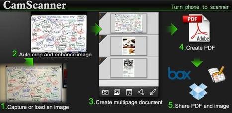 Convierte tu telefono con Android en un escáner de documentos - El Android Libre | TECNOLOGÍA_aal66 | Scoop.it