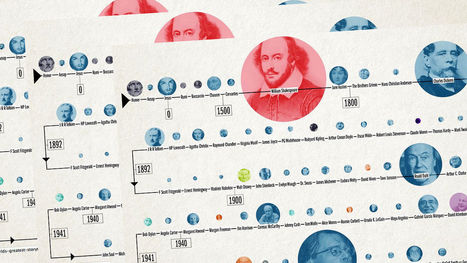 From Homer To J.K. Rowling: The World's Greatest Storytellers, Visualized | Fast Co.Design | How to find and tell your story | Scoop.it