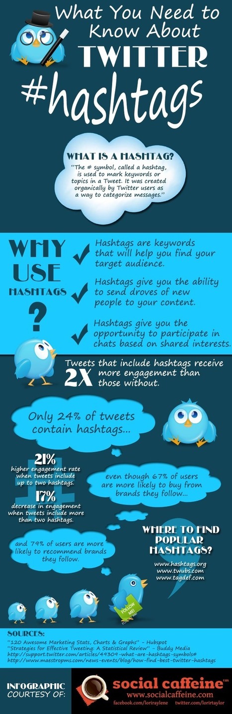 What You Need to Know About Twitter Hashtags Infographic | Didactics and Technology in Education | Scoop.it