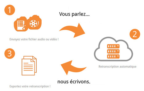 Authôt, logiciel de retranscription automatique | Time to Learn | Scoop.it