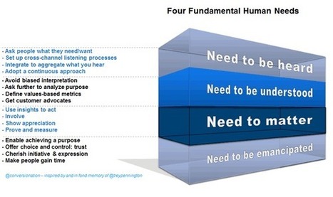 Content sharing and storytelling: why/how people share content | Good Marketing | Scoop.it