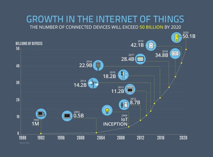 Is this the future of the Internet of Things? #IOT #M2M via @wef | WHY IT MATTERS: Digital Transformation | Scoop.it