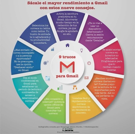 Cómo aprovechar Gmail más a fondo | El rincón de mferna | Scoop.it