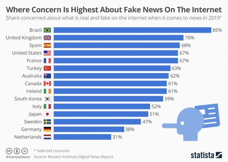 To rebuild trust in the media, we must empower its consumers - WORLD ECONOMIC FORUM | Capstone: An ESRM Coda | Scoop.it