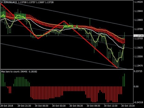 Download Zig Zag Forex Trading System For Mt4