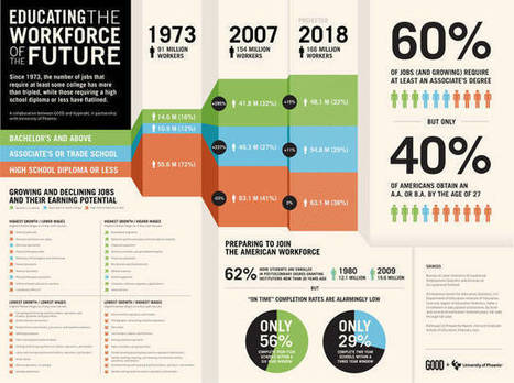 10 Steps To Designing An Amazing Infographic | Infographie et présentation.. numériques | Scoop.it