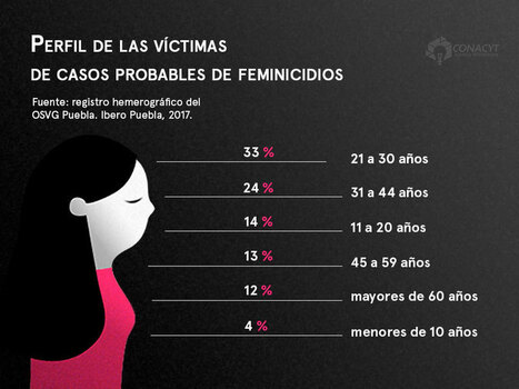 El feminicidio, una mirada desde la academia | Activismo en la RED | Scoop.it