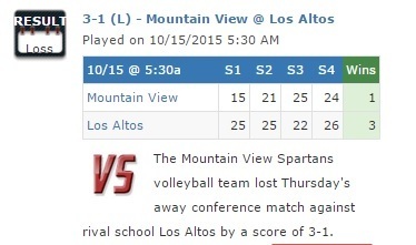 Eagles ascend: Los Altos avenges loss to Mtn. View, climbs to top of De Anza Division | Chanti Holroyd | Scoop.it
