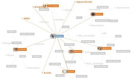 Explorer son réseau Twitter avec Mentionmap | Ballajack | information analyst | Scoop.it