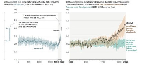 Giec : Changement climatique 2021 | Lait de Normandie... et d'ailleurs | Scoop.it