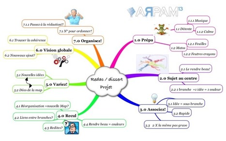 Carte mentale pour préparer une rédaction | Education & Numérique | Scoop.it