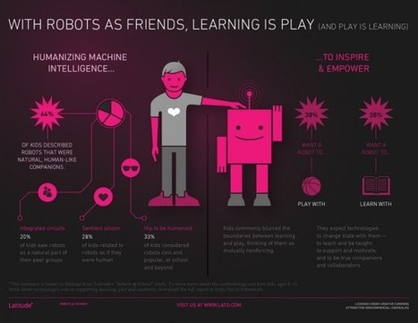 Les enfants le comprennent, les robots feront partie intégrante de leur vie | iRobolution | Scoop.it