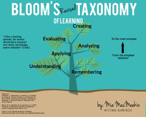 Bloom's blooming taxonomy | Education & Numérique | Scoop.it