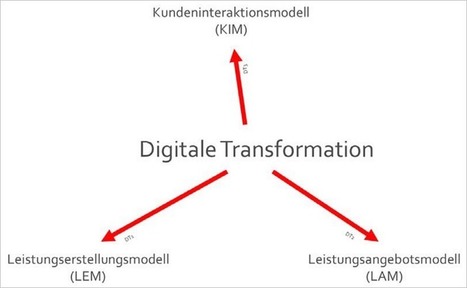 »Digitale Transformation« – was genau ist das jenseits der Buzzwords? - @keypousttchi | Ausbildung Studium Beruf | Scoop.it