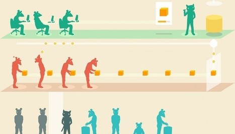 Un Serious Game critique et satirique contre le capitalisme | Seriousgamethèque | Scoop.it