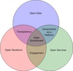 Michel Bauwens: 10 Open Source Policies for a Commons-Based Society | Peer2Politics | Scoop.it