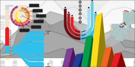 3 Tips on Creating Effective Infographics | Bovee and Thill's Most Popular Business Communication Online Magazine Posts | Scoop.it