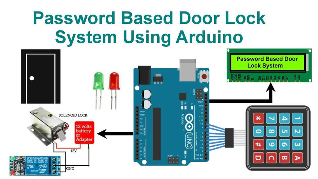 Password Based Door Lock System Using Arduino W...