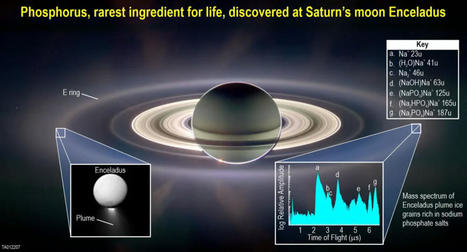 Astronomers Detect Phosphate On Saturn's Moon Enceladus | Amazing Science | Scoop.it