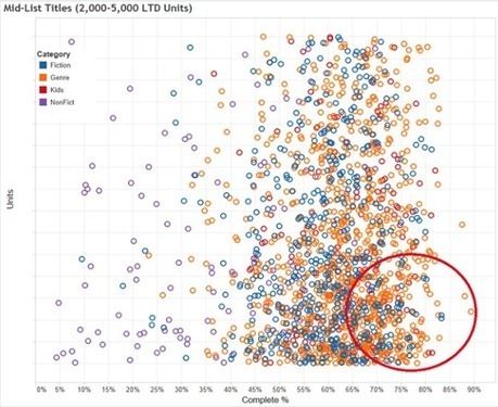 Comment le monde de l'&eacute;dition va exploiter les Big Data (fournis par les lecteurs) | Le livre | Scoop.it