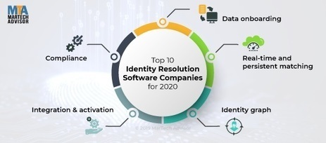 Top 10 Identity Resolution Software Companies that are essential to building #customer360 view and #CDP via @MarTechAdvisor | WHY IT MATTERS: Digital Transformation | Scoop.it