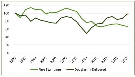 Peaking Log Prices in the Pacific Northwest? | Timberland Investment | Scoop.it