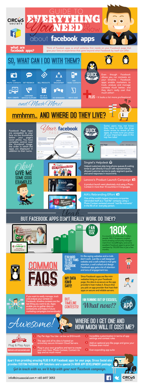 APPS INFOGRAPHIC: Everything you need to know about Facebook apps | Mobile Technology | Scoop.it