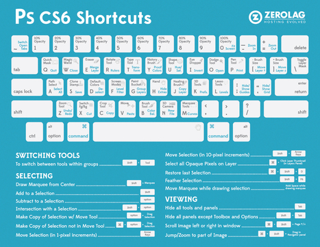 Adobe Photoshop CS6 Cheat Sheet | Drawing References and Resources | Scoop.it