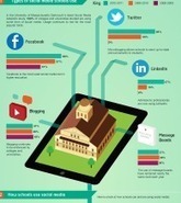 Infografía: éxitos y retos en el uso de las redes sociales en las universidades | Educación, TIC y ecología | Scoop.it